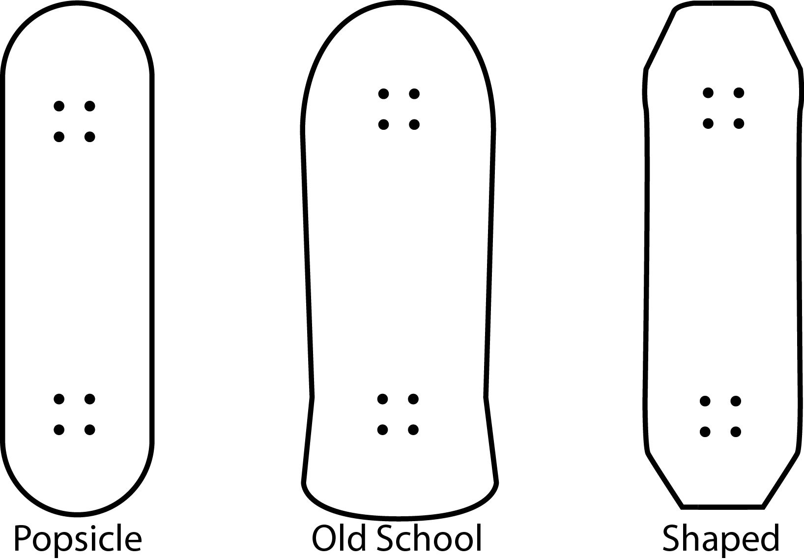 What kinds of skateboard decks are there? difference in deck shapes